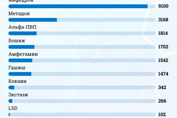 Кракен продажа наркотиков